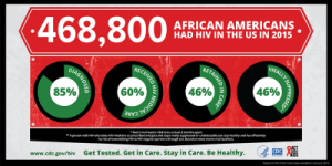 African Americans HIV Infographic 1024x512